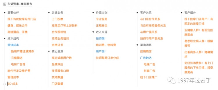 宅經(jīng)濟(jì)下的O2O上門按摩服務(wù)行業(yè):東郊到家競品分析