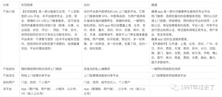 宅經(jīng)濟(jì)下的O2O上門按摩服務(wù)行業(yè):東郊到家競品分析