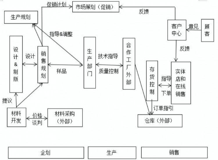 優(yōu)衣庫與ZARA的SPA模式比較