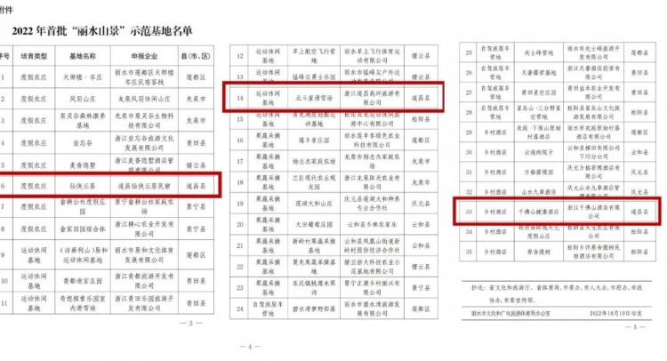 遂昌3處上榜“麗水山景”首批示范基地名單，來一次就喜歡上了