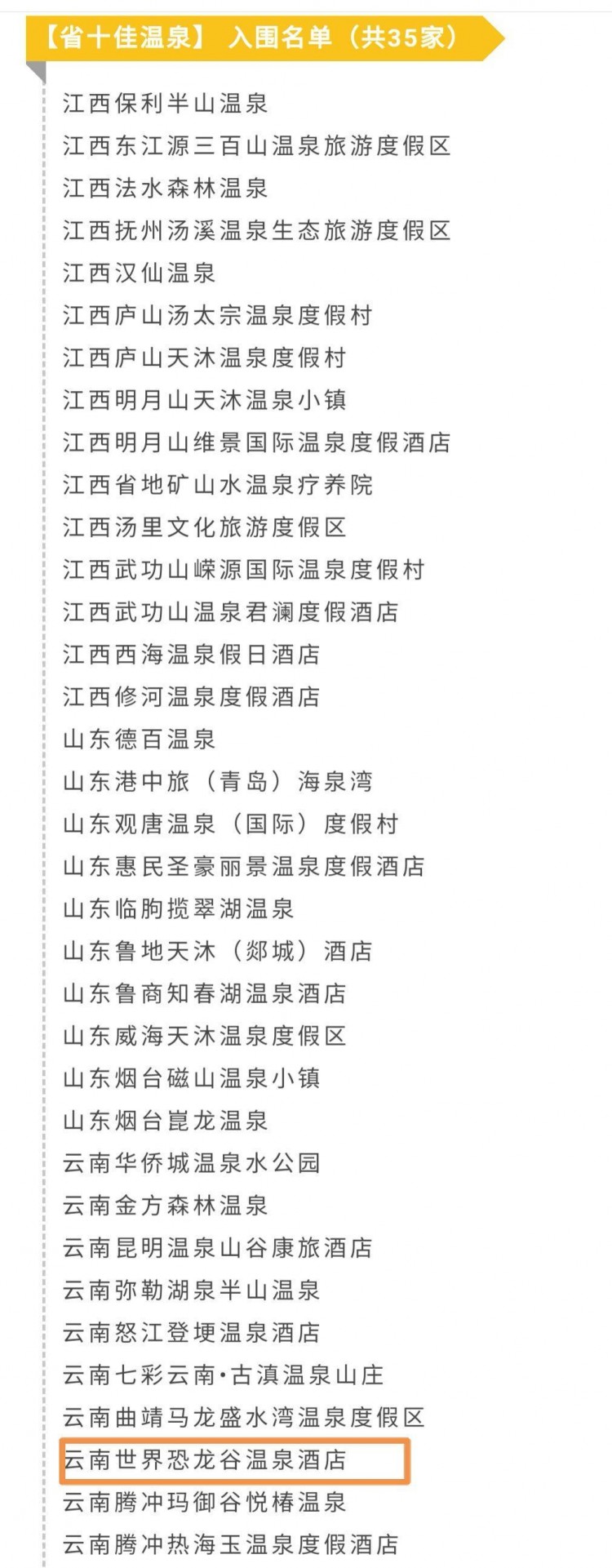 喜訊！世界恐龍谷溫泉酒店入圍第五屆金湯獎