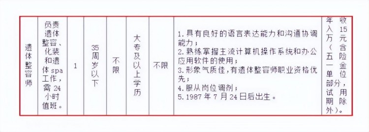 殯儀館招募遺體SPA技師網(wǎng)友：15萬年薪頂不??！