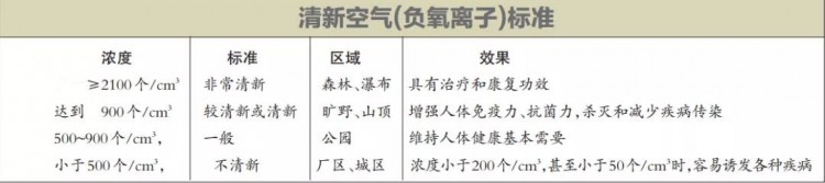 浙江首批！小清新磐安全省出名來這里做氧氣SPA！