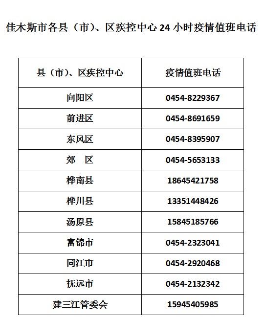 黑龍江一地尋找次密接者!美容院洗浴中心……