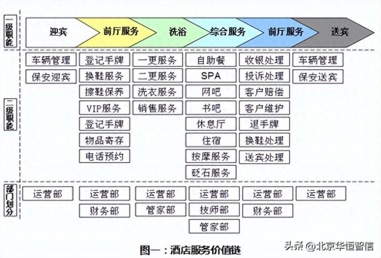 某星級酒店定崗定編項(xiàng)目成功案例紀(jì)實(shí)
