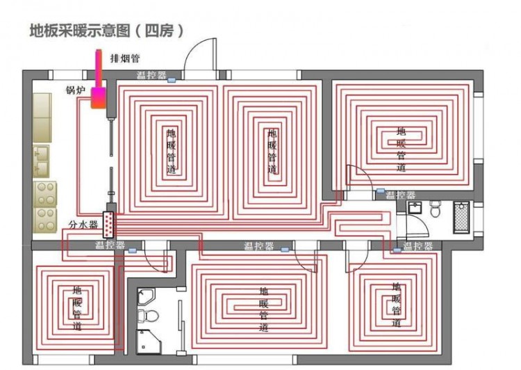 垣升冷暖：停暖后采暖系統(tǒng)