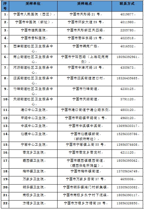 安徽兩地發(fā)現(xiàn)密接者！軌跡公布！緊急尋人