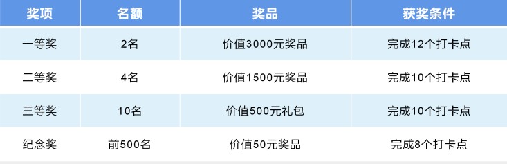 安徽人游安徽|沖！屯溪區(qū)冬季打卡游上線啦！冬日暖陽之旅開啟約不約